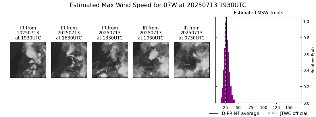 current 07W intensity image