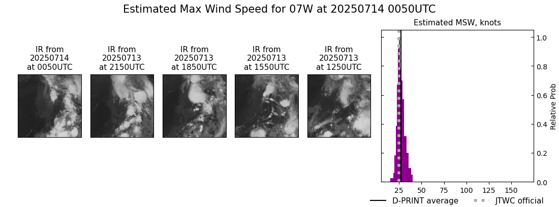 current 07W intensity image