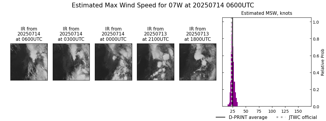 current 07W intensity image