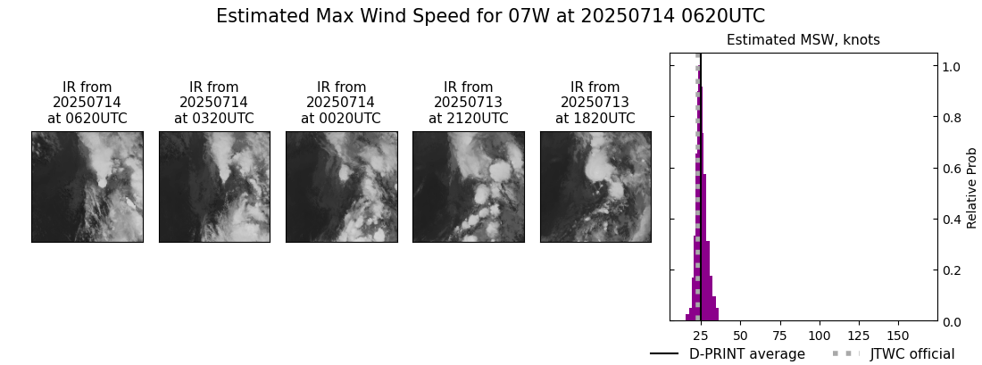 current 07W intensity image