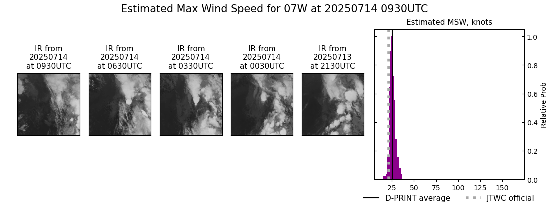 current 07W intensity image