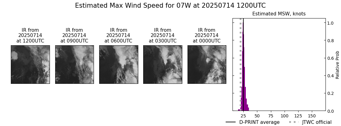 current 07W intensity image