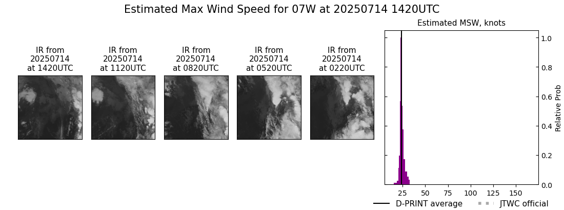 current 07W intensity image