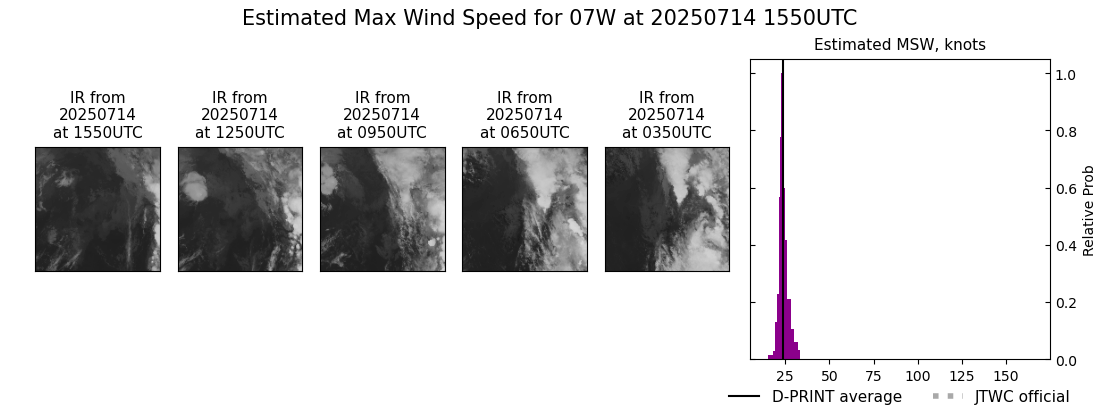 current 07W intensity image