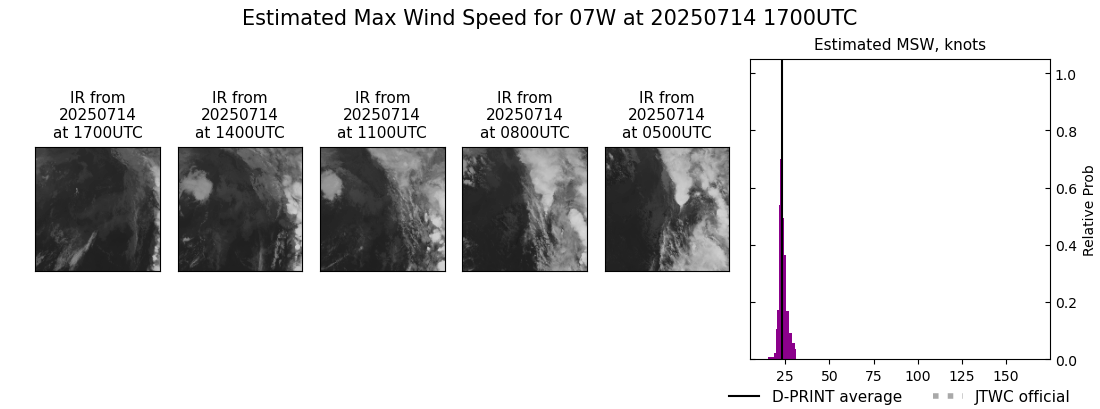current 07W intensity image