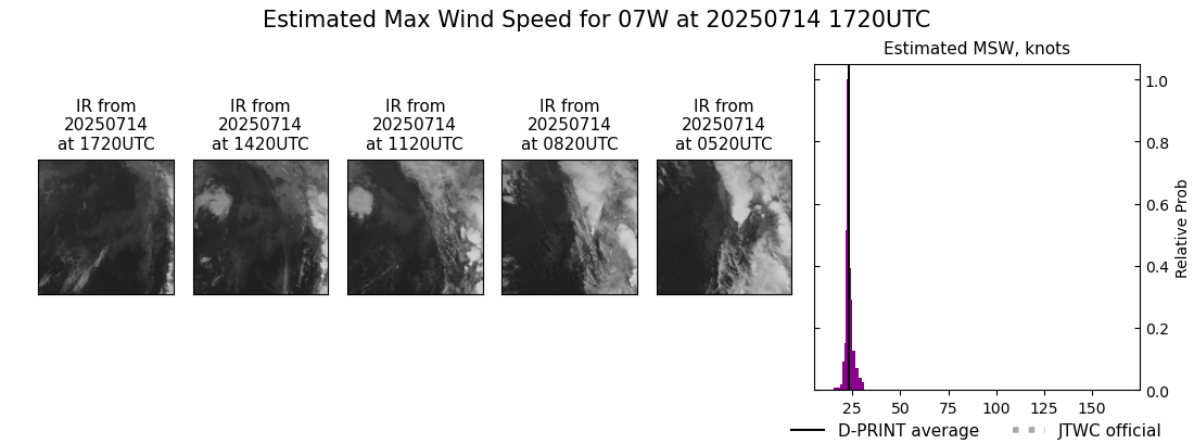 current 07W intensity image