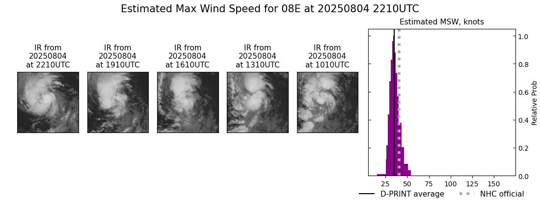 current 08E intensity image