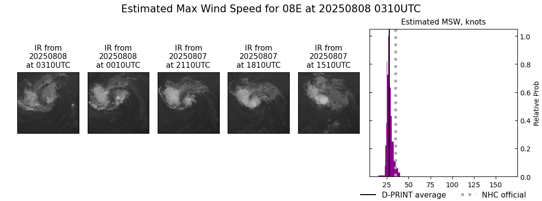 current 08E intensity image