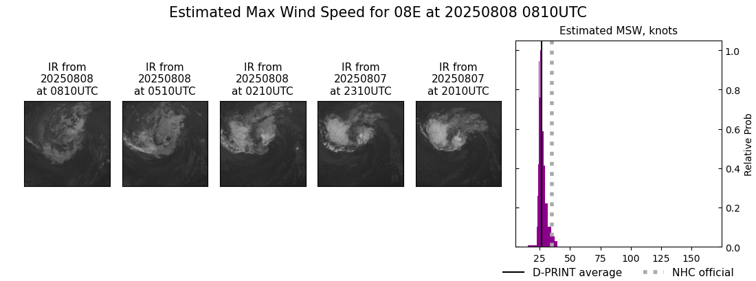 current 08E intensity image