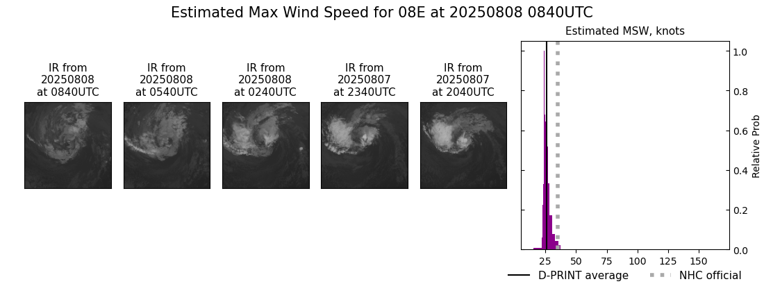 current 08E intensity image