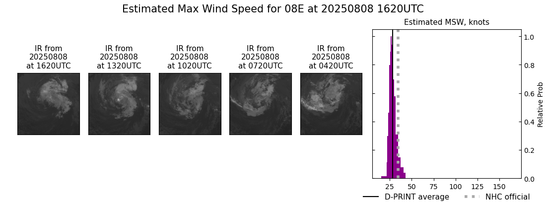 current 08E intensity image