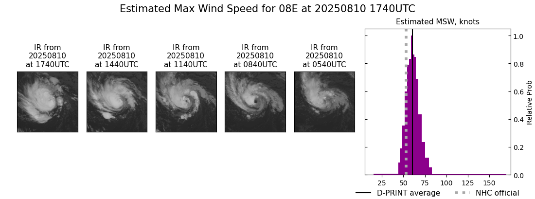 current 08E intensity image