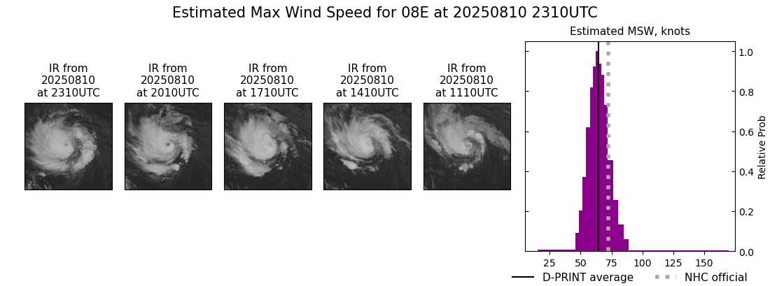 current 08E intensity image