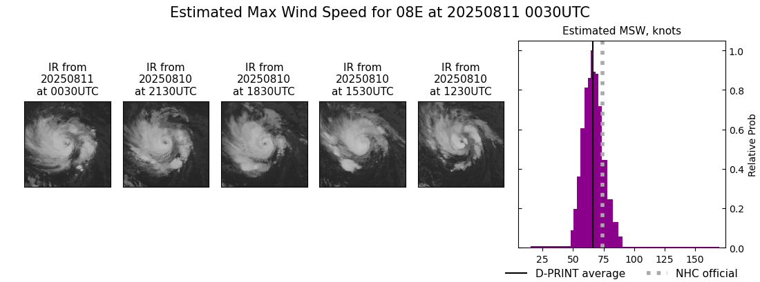 current 08E intensity image