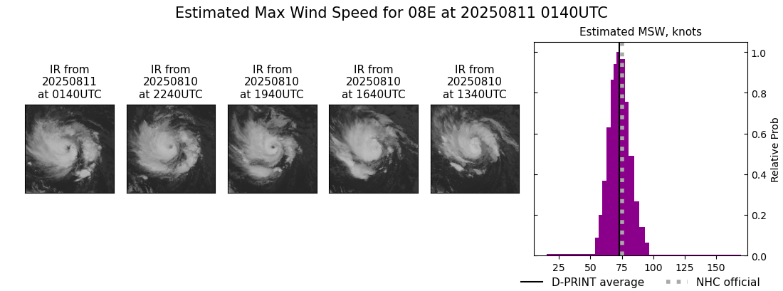 current 08E intensity image