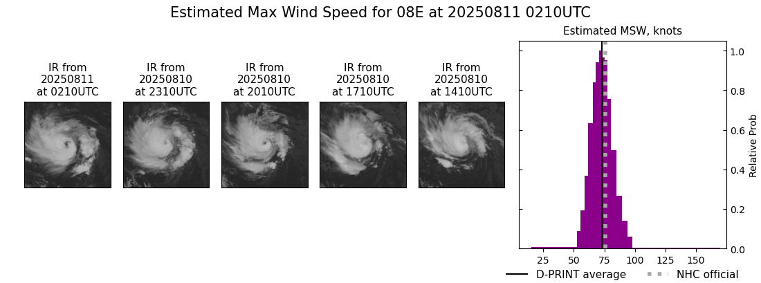 current 08E intensity image