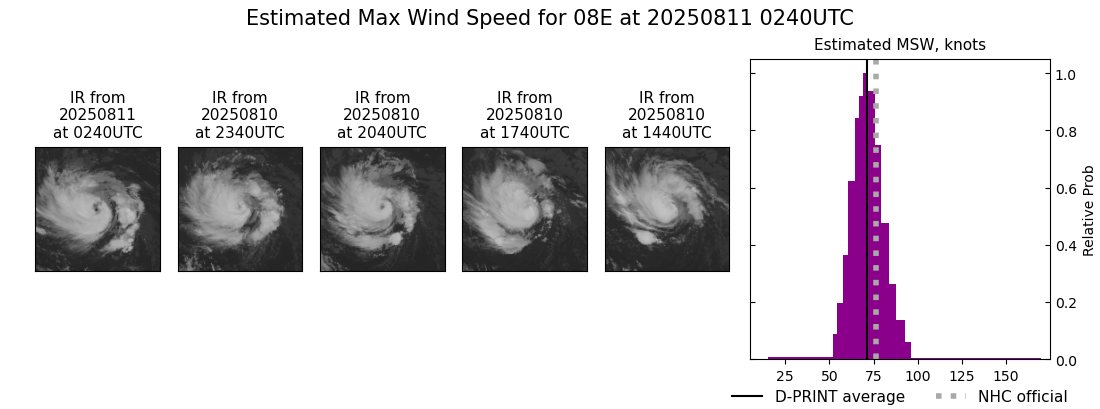 current 08E intensity image