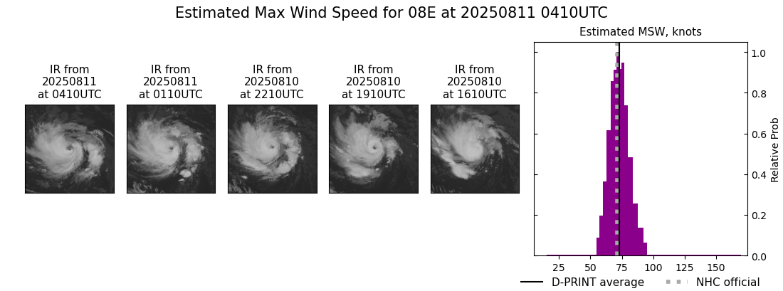current 08E intensity image