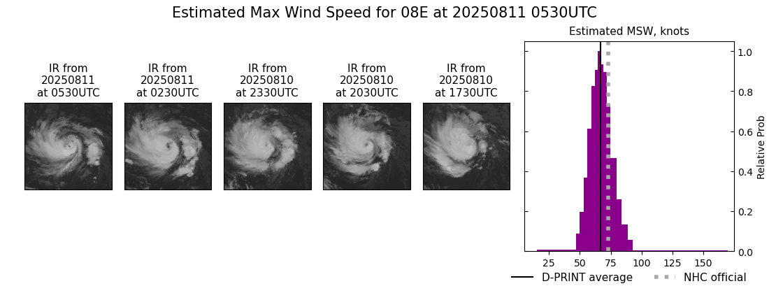 current 08E intensity image