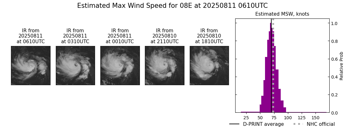 current 08E intensity image