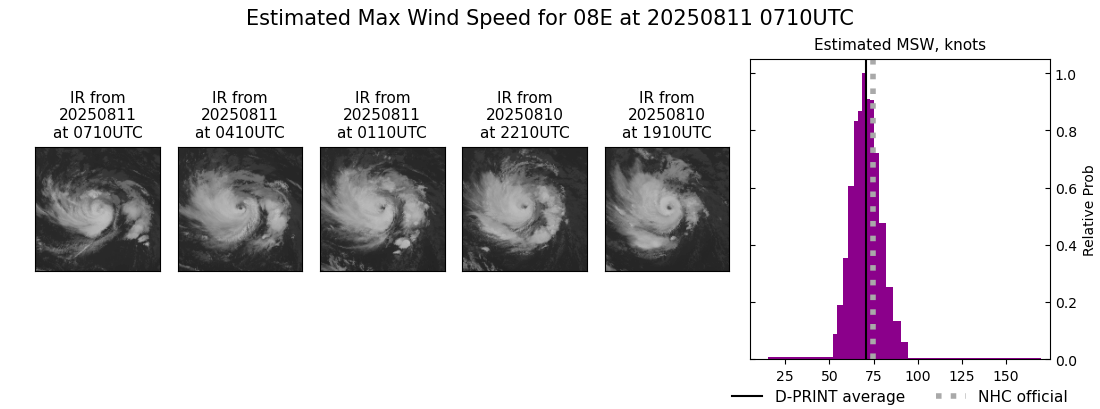 current 08E intensity image