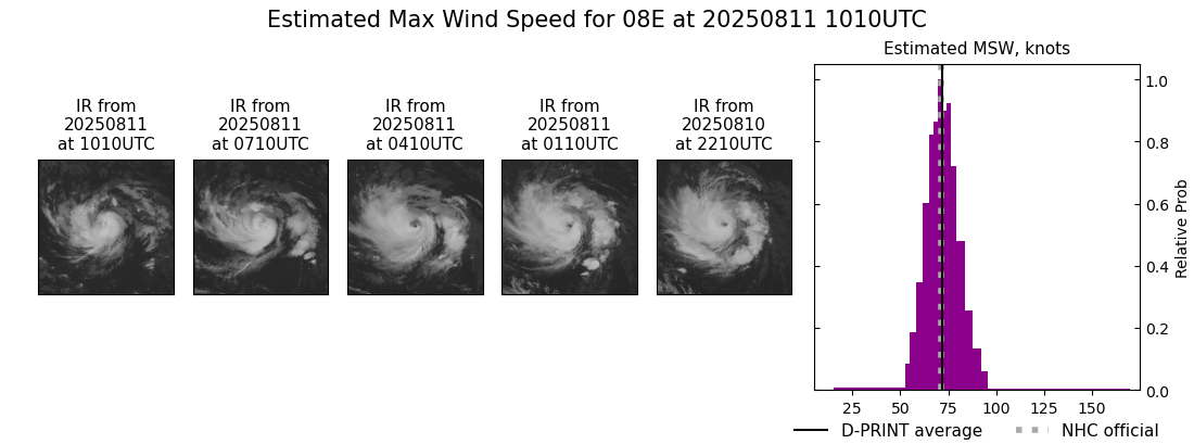 current 08E intensity image