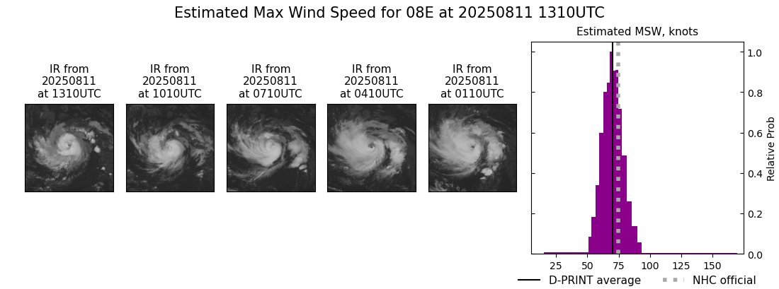 current 08E intensity image