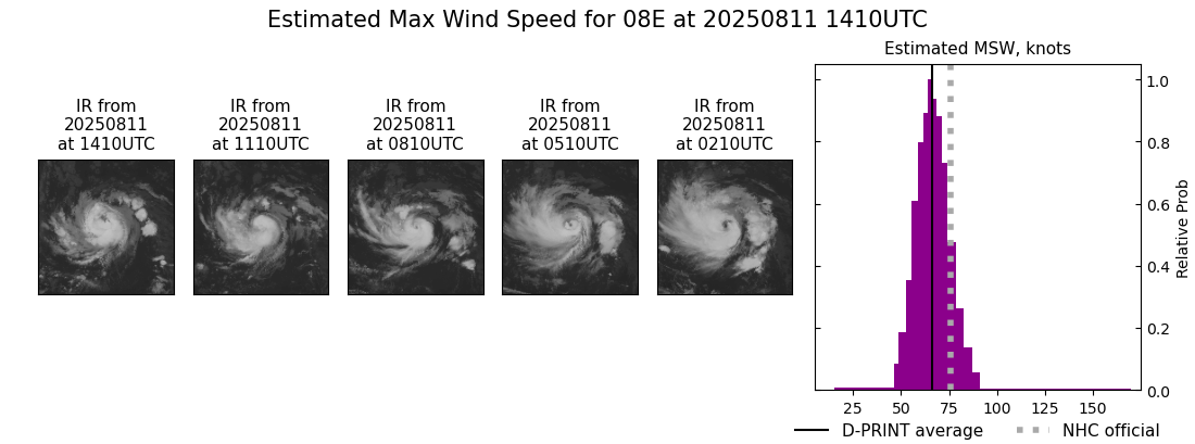 current 08E intensity image