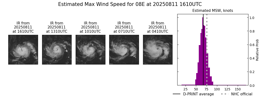 current 08E intensity image
