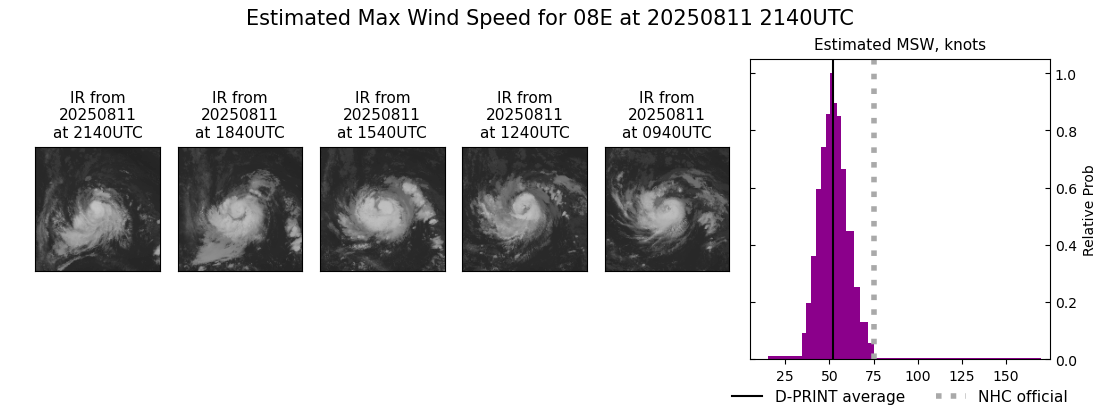 current 08E intensity image