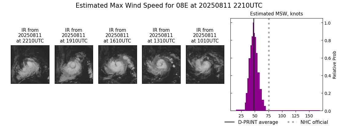 current 08E intensity image