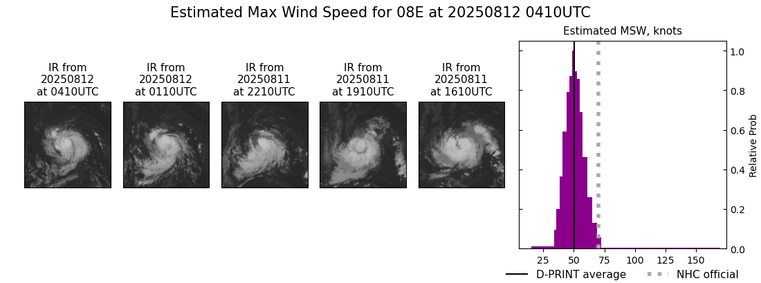 current 08E intensity image