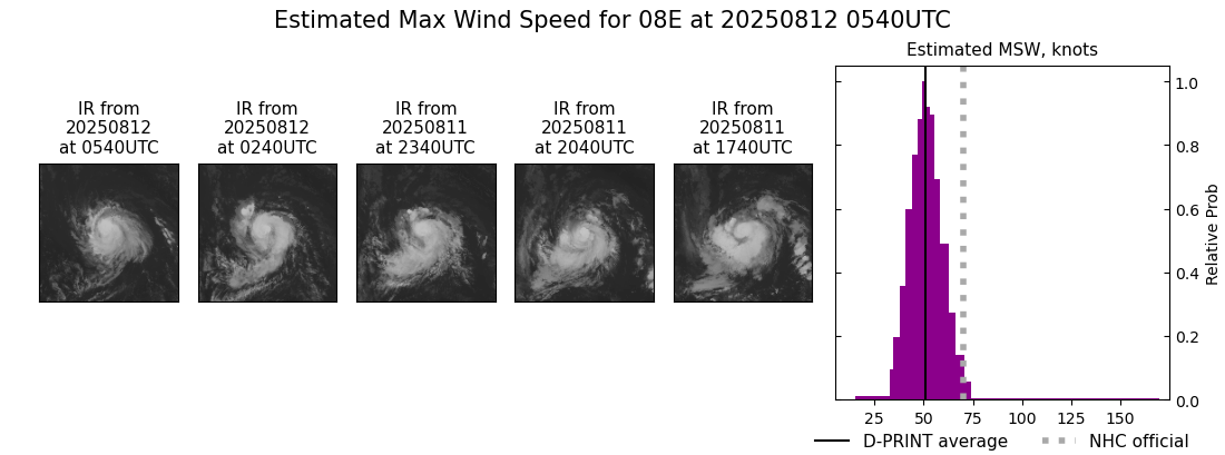 current 08E intensity image