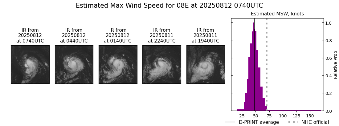 current 08E intensity image