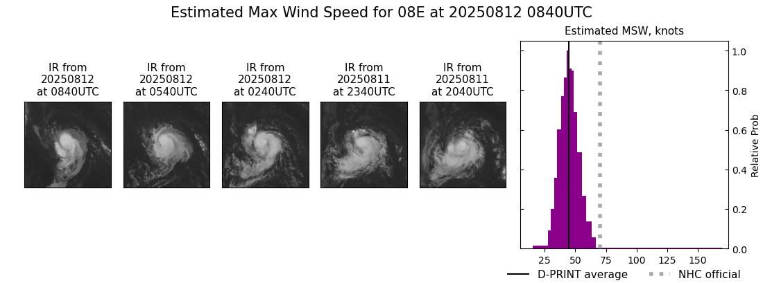 current 08E intensity image