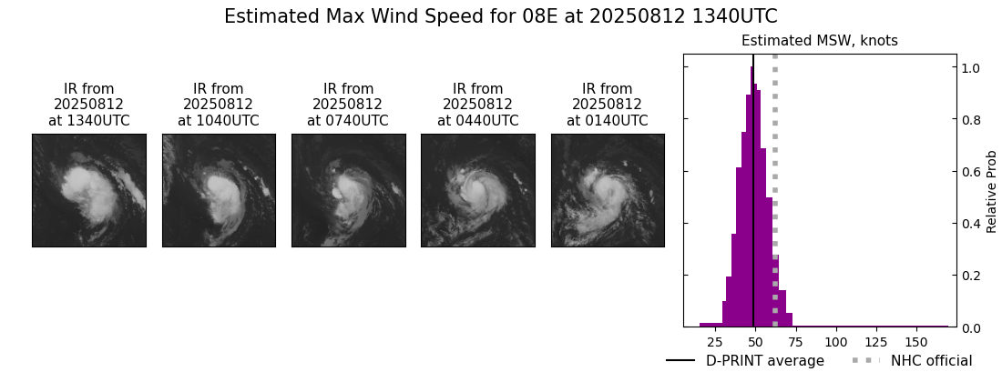current 08E intensity image