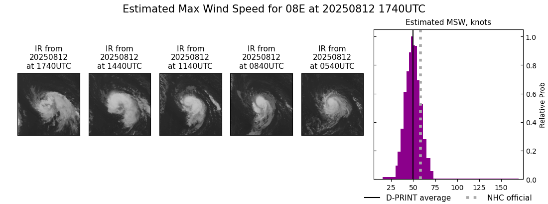 current 08E intensity image