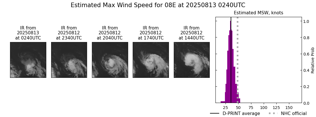 current 08E intensity image