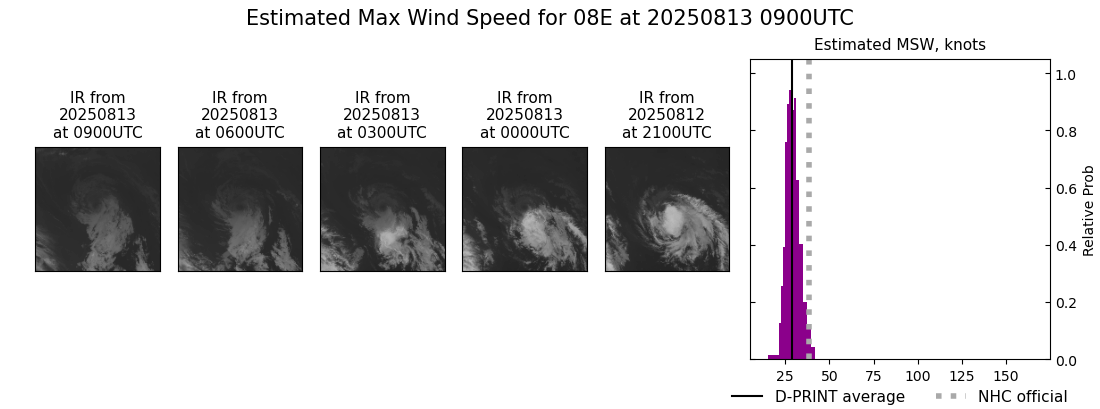 current 08E intensity image