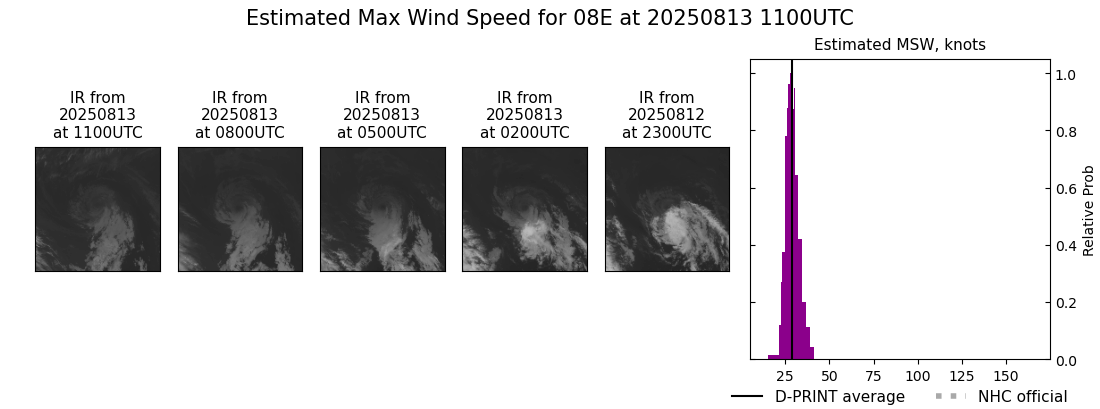 current 08E intensity image