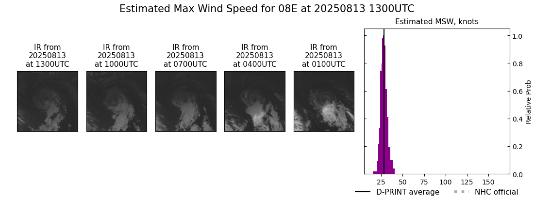 current 08E intensity image