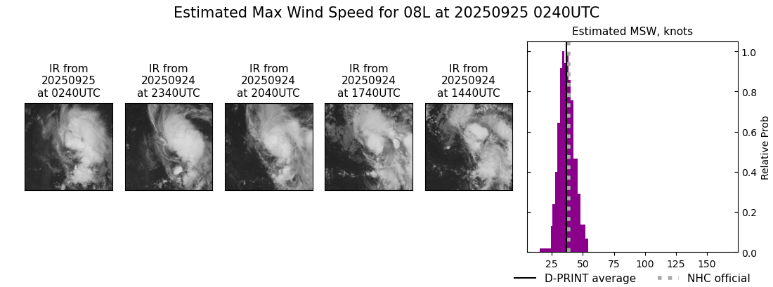 current 08L intensity image