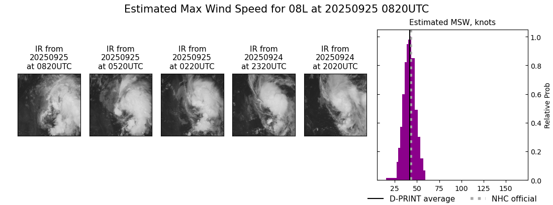 current 08L intensity image