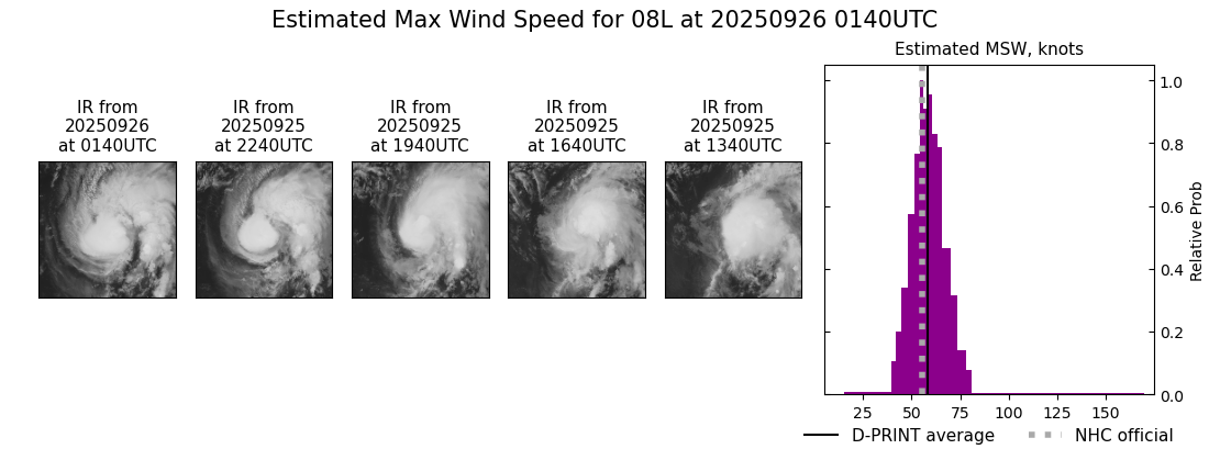 current 08L intensity image
