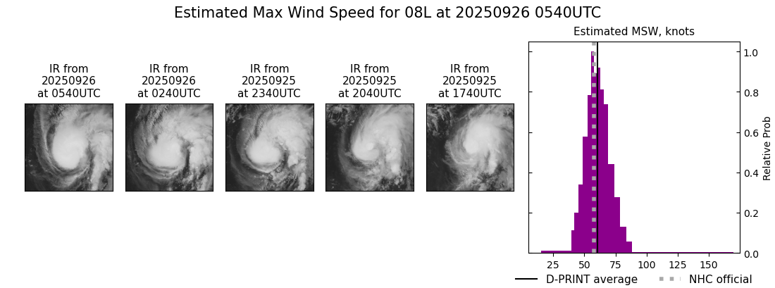 current 08L intensity image