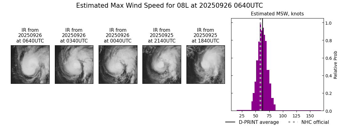 current 08L intensity image