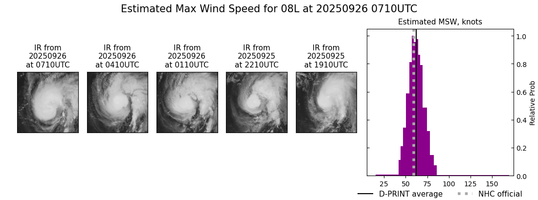 current 08L intensity image