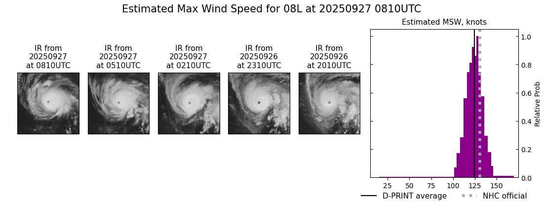 current 08L intensity image