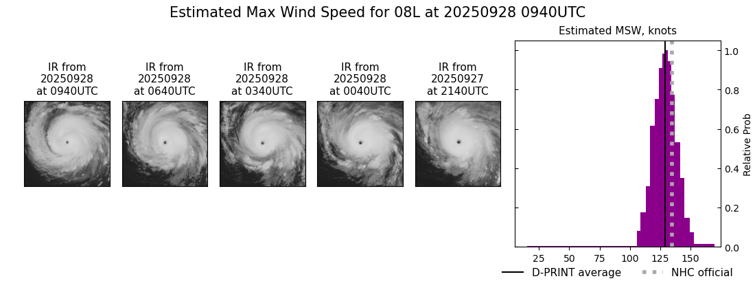 current 08L intensity image