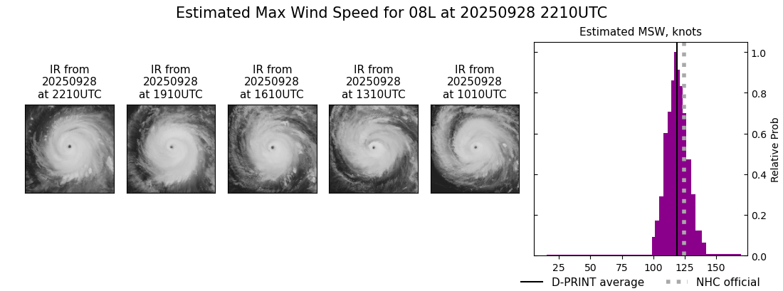 current 08L intensity image